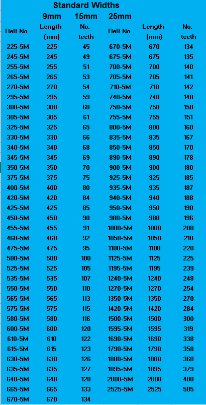 5M-Timing-Belt-Spec-Sheet 5M-Timing-Belt-Spec-Sheet